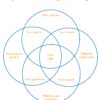 IKIGAI Worksheet (Printable)
